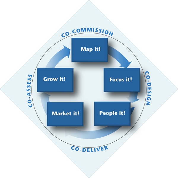 the-role-of-civic-participation-processes-in-seeding-collective-impact