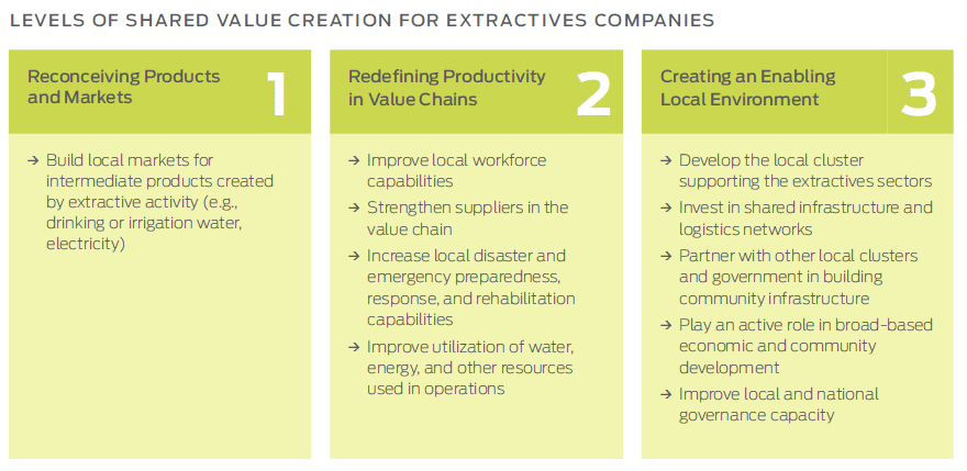 extracting-with-purpose-fsg