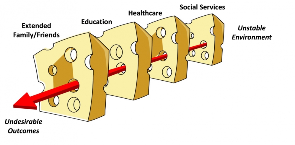 https://www.fsg.org/wp-content/uploads/2021/08/swiss-cheese-image-scaled-e1663030108205.jpg