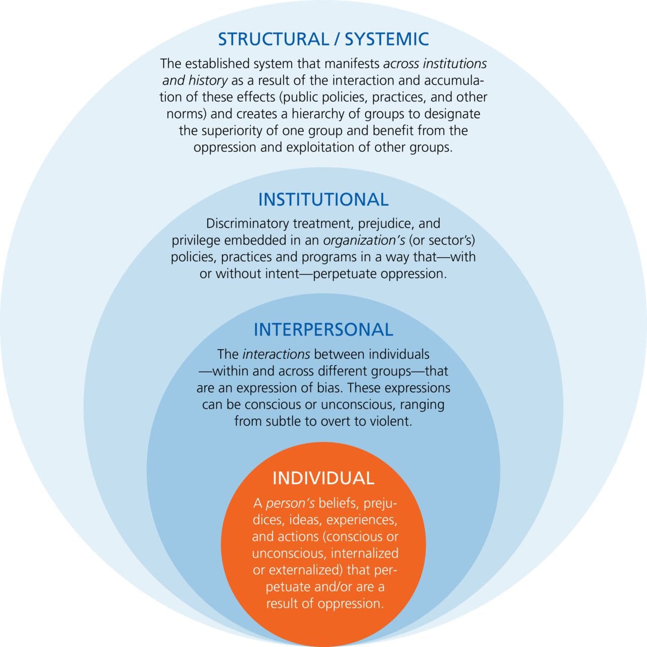 inner-work-the-heart-of-organizational-equity-work-fsg