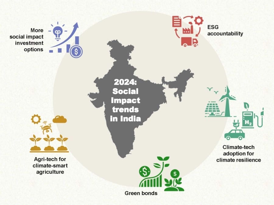 Social Impact In 2024 Charting The Course For Change In India FSG   Social Impact Trends In 2024 900x675 